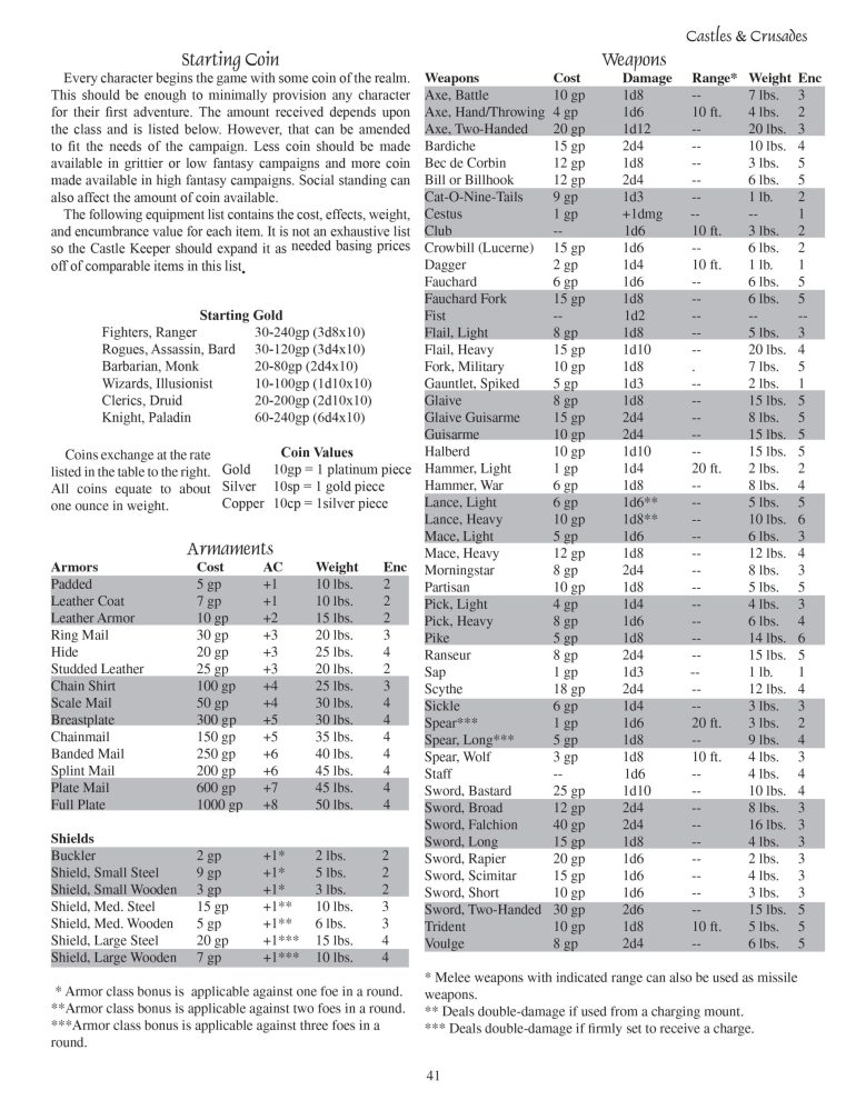 1st printing equipment list. Marvel at the old school goodness.