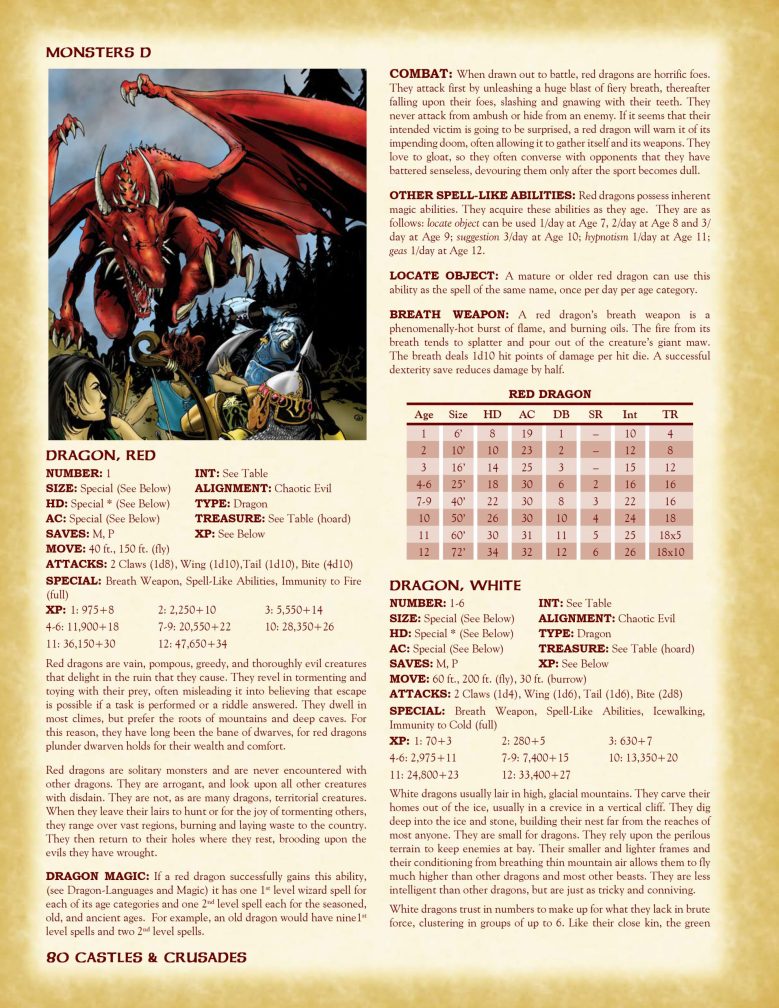 Monsters and Treasure Red Dragon example