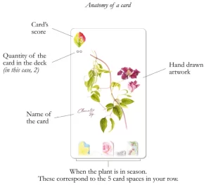 Florilegium card example